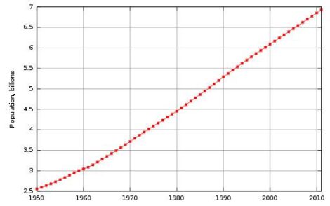 The Population Problem Image